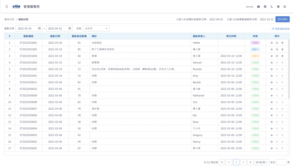 【庫存管理】如何有效地管理餐廳的庫存 - 分析採購、成本、銷售和庫存數據